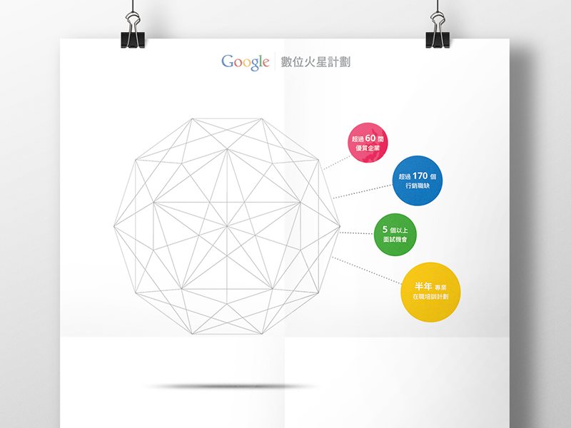 An infographic poster for the Google Ignite programme